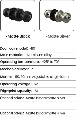 Product Parameters